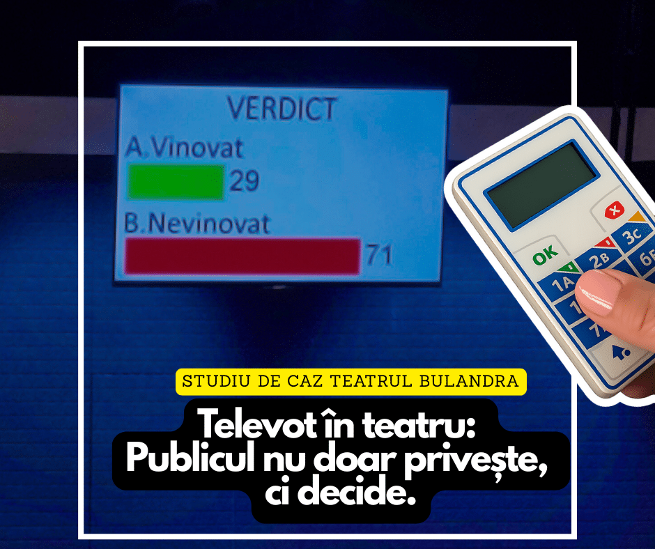 Sistem de vot interactiv la Teatrul Bulandra: cum votează publicul în 60 de secunde, cu telecomenzi și soft integrat în PowerPoint